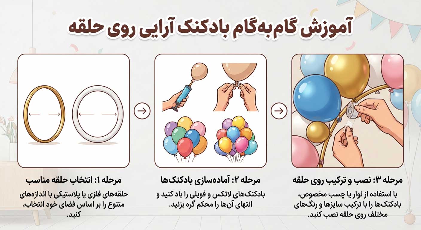  آموزش بادکنک آرایی روی حلقه