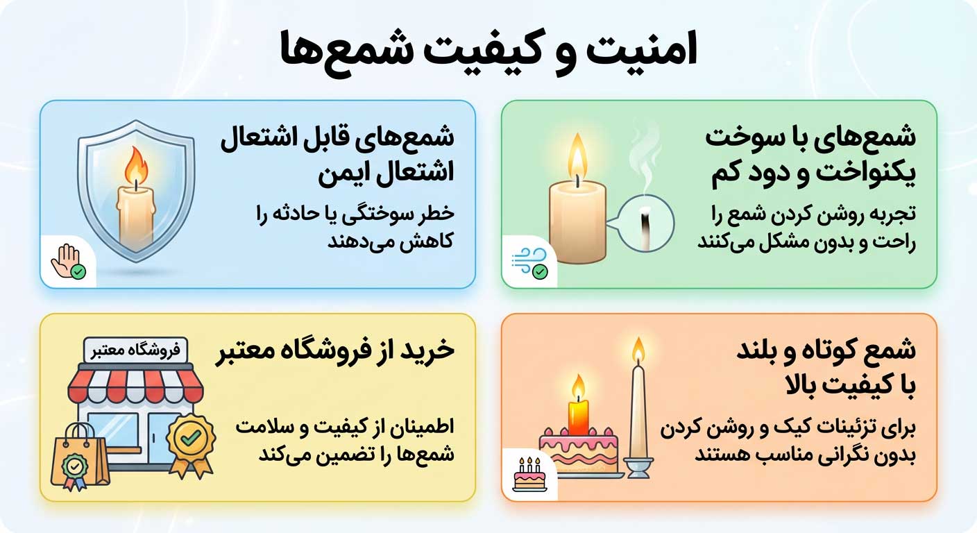 امنیت و کیفیت شمع‌ها