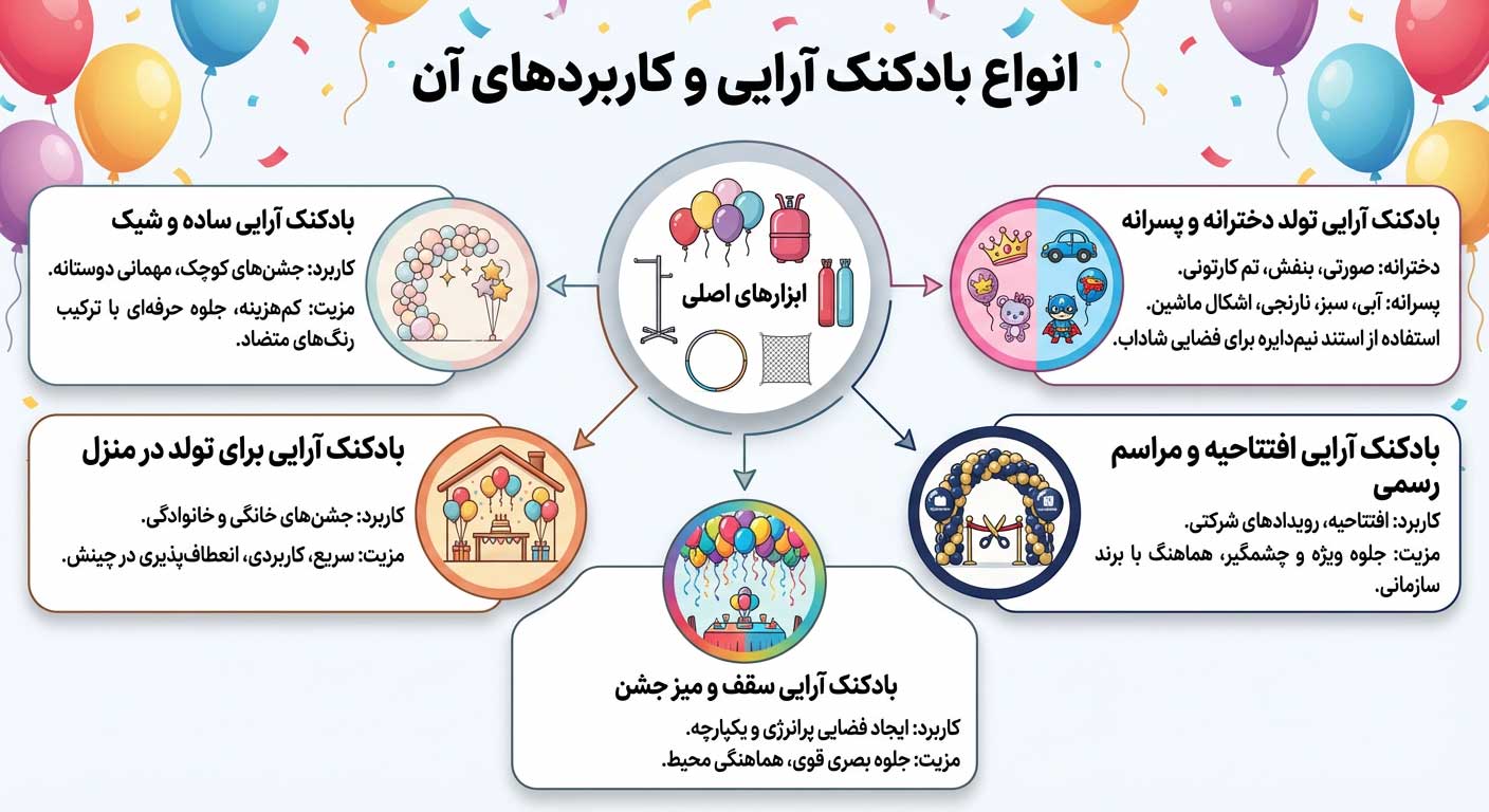 انواع بادکنک آرایی