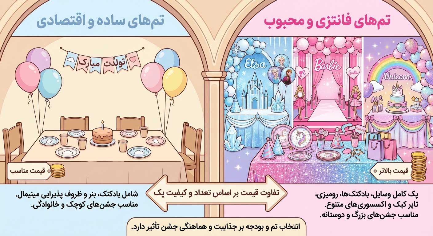 انواع تم تولد دخترانه و تاثیر قیمت