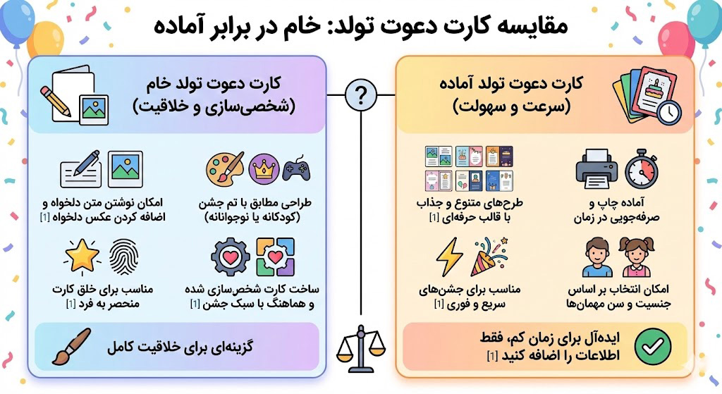 انواع کارت دعوت تولد