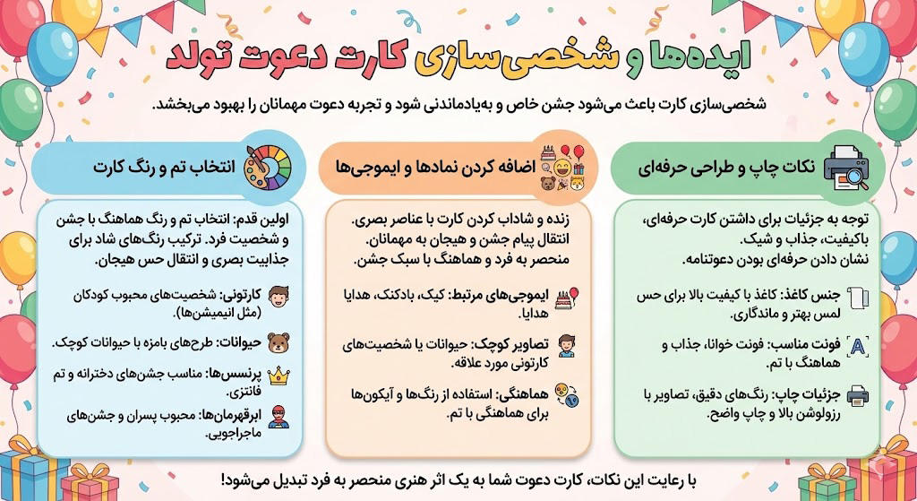 ایده‌ها و شخصی‌سازی کارت دعوت تولد