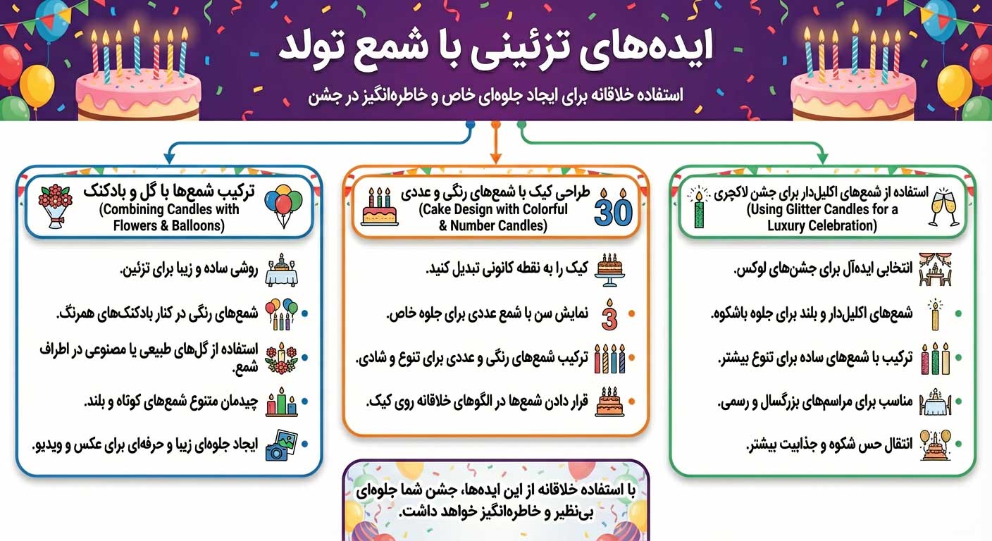 ایده‌های تزئینی با شمع تولد