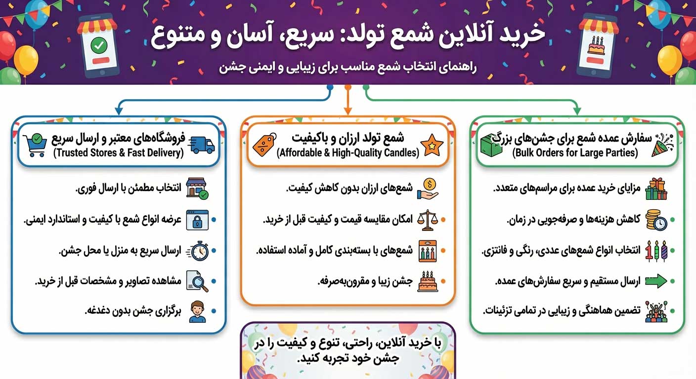 خرید آنلاین شمع تولد