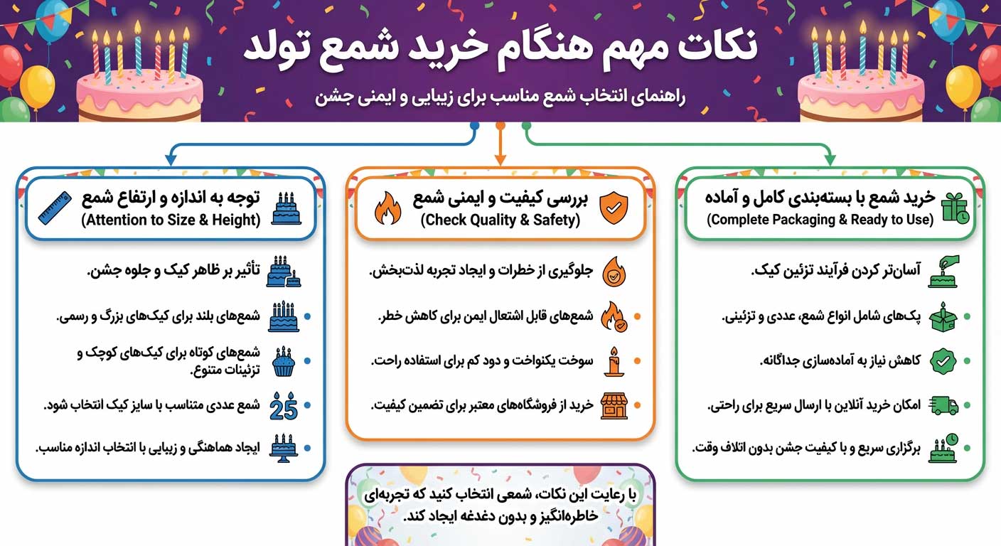 خرید شمع تولد