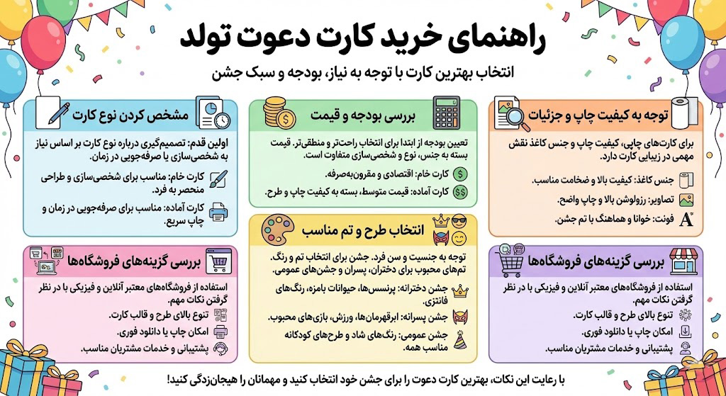 خرید کارت دعوت تولد