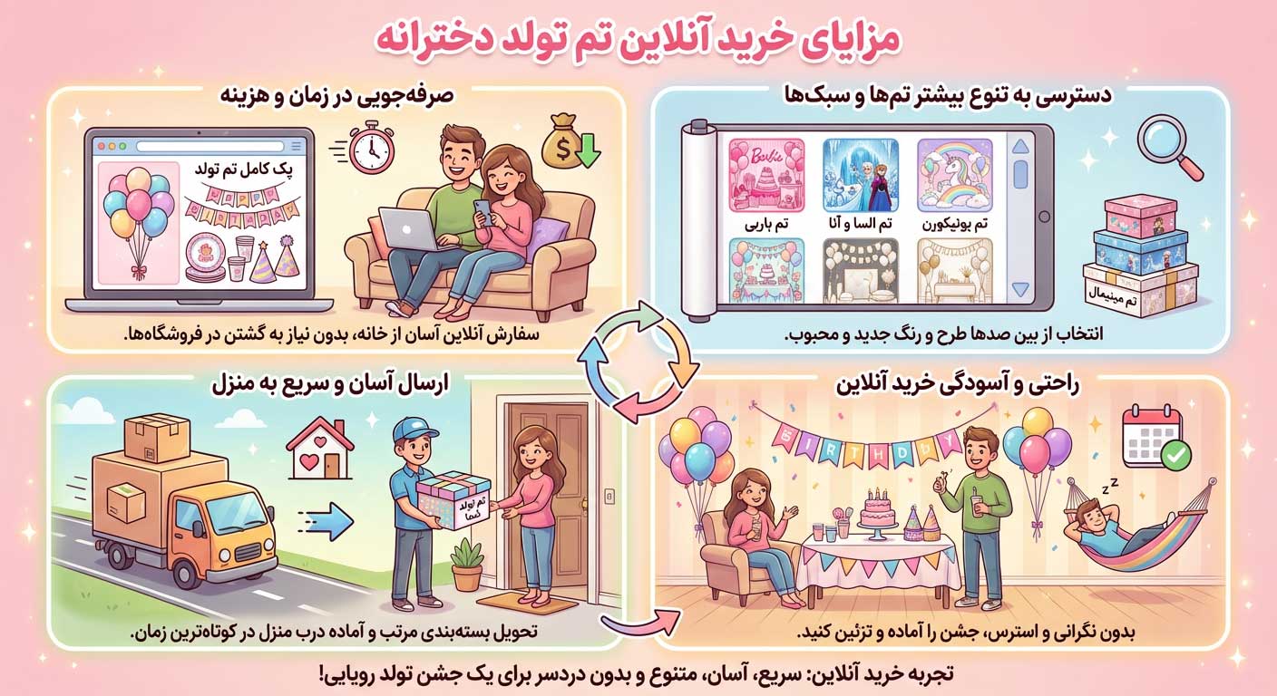 راهنمای کامل خرید تم تولد دخترانه