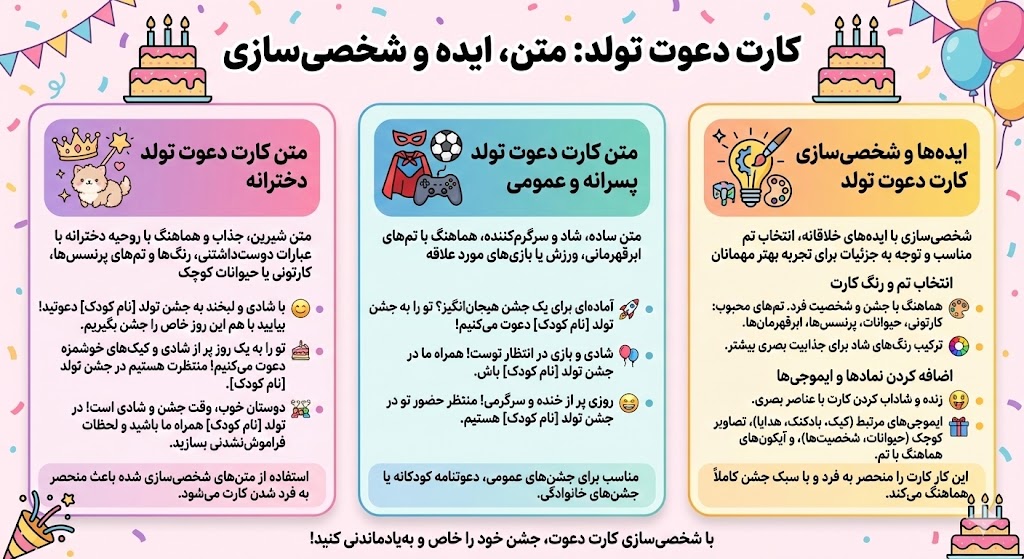متن کارت دعوت تولد