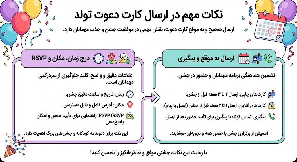 نکات مهم در ارسال کارت دعوت تولد